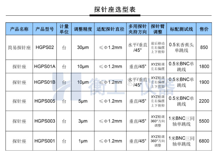 衡工HGPS01B三維探針調整座 探針座 探針夾具 探針臂 夾卡具 微調定位器 探針臺 銅鎢鋼探針